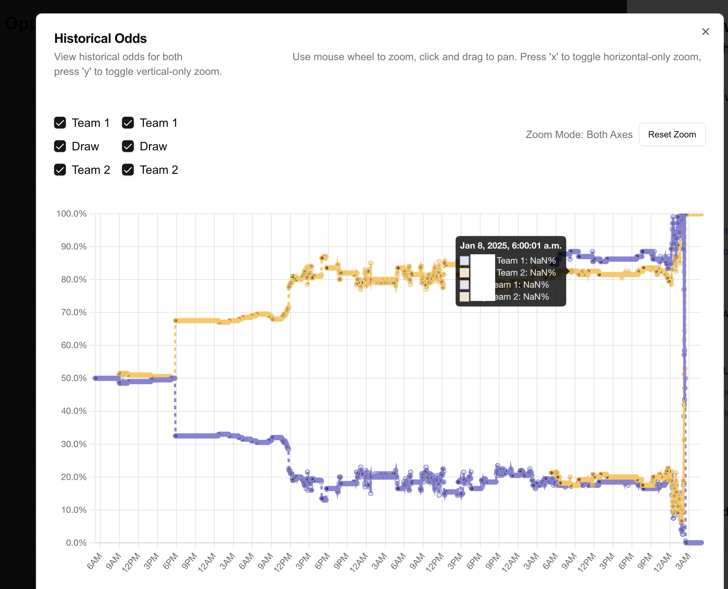 Polymarket Odds